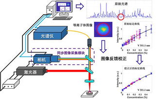 中科院沈阳自动化所工业在线检测研究取得新进展